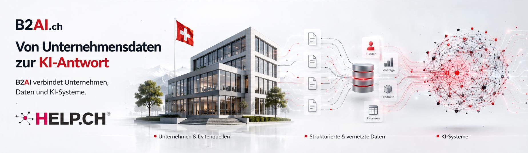 Schweizer Vertrauensnetzwerk / B2AI Readiness