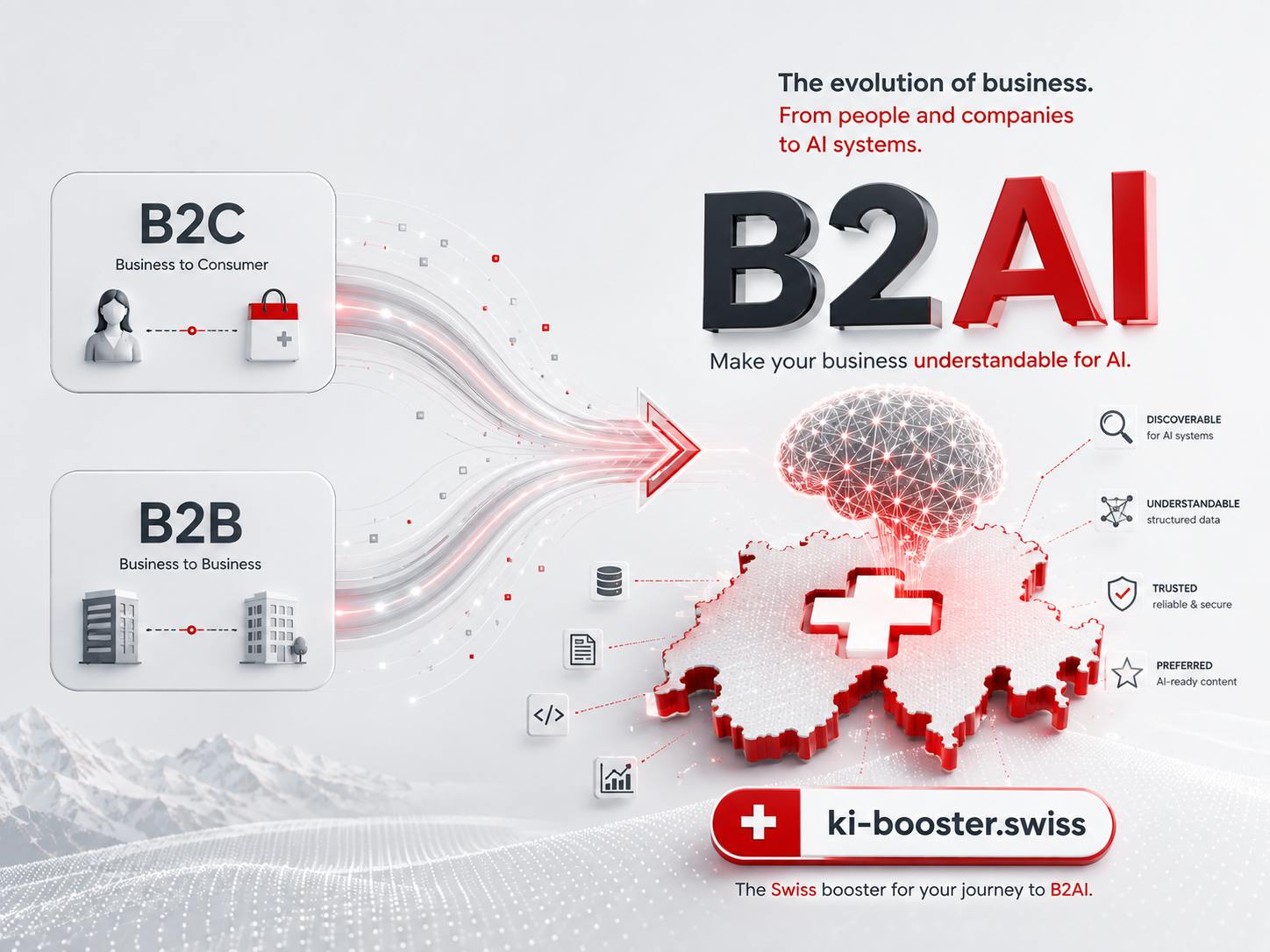 Visualisierung der B2AI-Verbindung zwischen Unternehmen, Daten und künstlicher Intelligenz